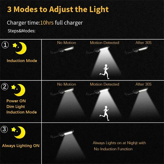 Solar Led Light System(Buy 2 Free Shipping)
