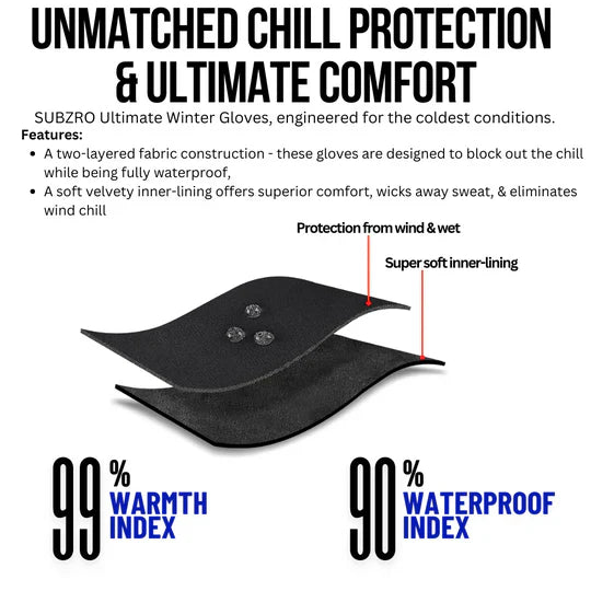 Premium Ultimate Winter Thermal Gloves For Cycling, Running, Hiking, Trekking