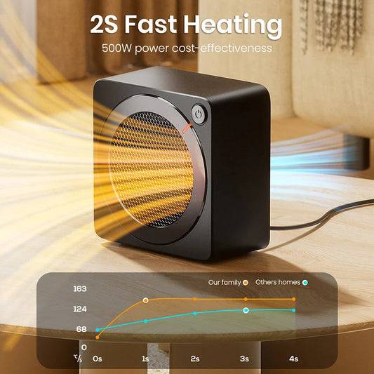 500W Energy Efficient Space Heaters for Indoor Use