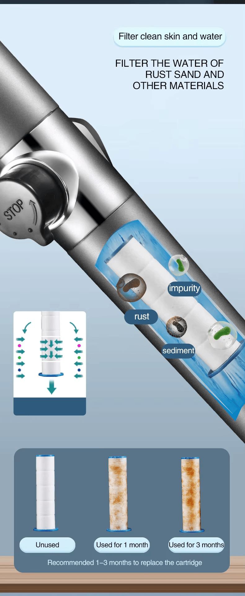 Disruptive Shower Head