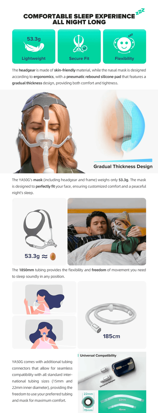 CPAP Machine Portable Anti Snoring and Sleep Apnea Ventilator Bilevel Ventilator Health Report With Mask for Auto CPAP/APAP