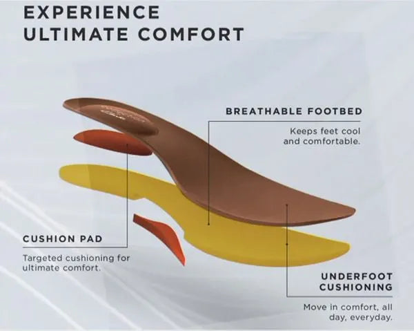2024 Women's Comfortable Wedge Orthopedic Sandals